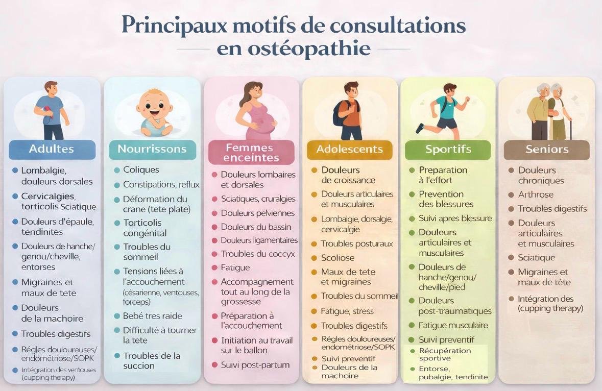 ostéopathe adulte femme enceinte bébé enfant adolescent sénior sportif